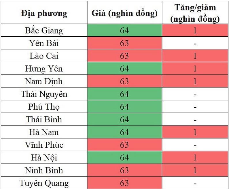 Giá heo hơi hôm nay 19/5/2024: Tăng nhẹ